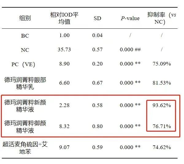 堂里超人气德玛润菁萃新颜精华2.0来袭