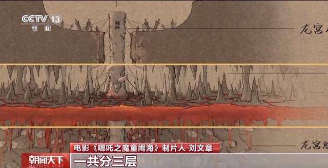2025春节档票房飘红，〈哪吒之魔童闹海〉表现亮眼，〈哪吒之魔童闹海〉：春节档的票房神话创造者