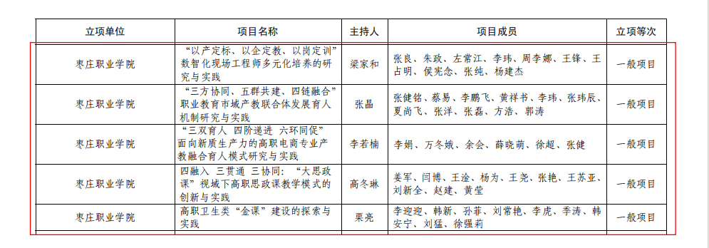 2024年度省级课题评选，学院成果丰硕