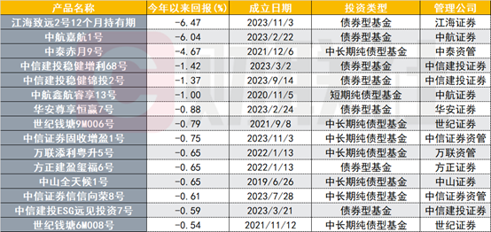 可转债：2025年券商固收资管中的关键角色