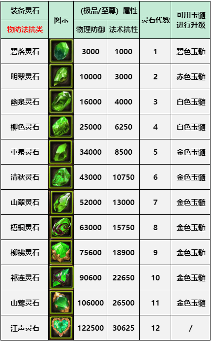 探秘武器装备灵石：阵纹提升与孔洞开启攻略 武器装备灵石：开启阵纹、打孔及属性提升指南