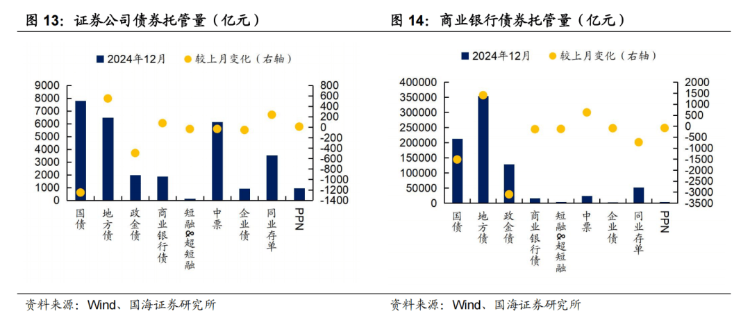 理财规模回升，2025年债市布局有何新看点？，银行理财规模回升背后：资产端调整与2025年债市展望