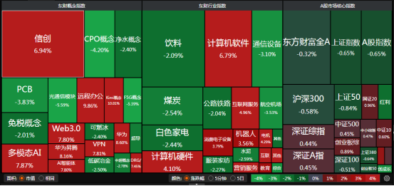 蛇年A股开市：科创50逆势涨，市场分化背后的逻辑 蛇年首个交易日A股：分化背后的市场格局与后市展望