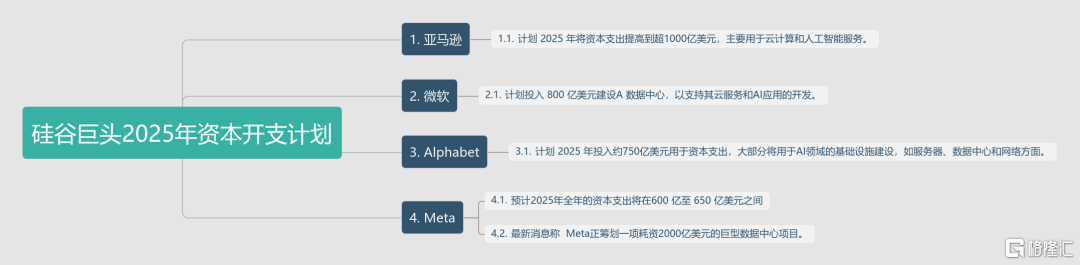 AI竞赛愈演愈烈，各方资本大角逐，云计算ETF表现亮眼，板块走向何方