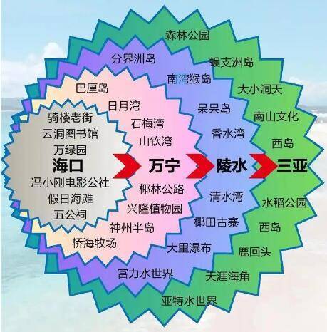探秘海南：美食、美景与舒适住宿，海南旅游指南：从交通到景点一网打尽