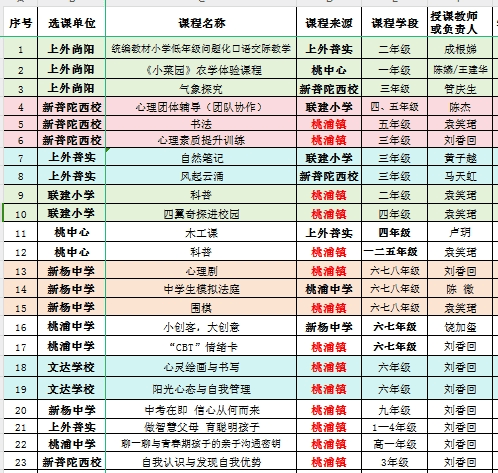 探索桃浦教育联合体区域共享课程的发展之路，桃浦教育联合体：跨校选修，开启适性教育新征程