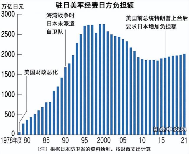 特朗普的裁军谈判提议：中国不应掉入陷阱 美国要求中俄裁军，其信誉堪忧