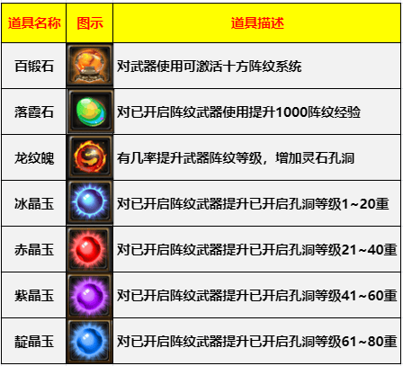 探秘武器装备灵石：阵纹提升与孔洞开启攻略 武器装备灵石：开启阵纹、打孔及属性提升指南