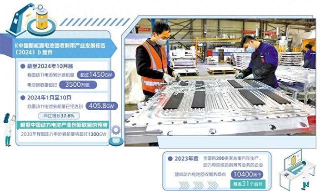 我国新能源电池回收产业发展现状剖析，新能源电池回收：产业发展的喜与忧