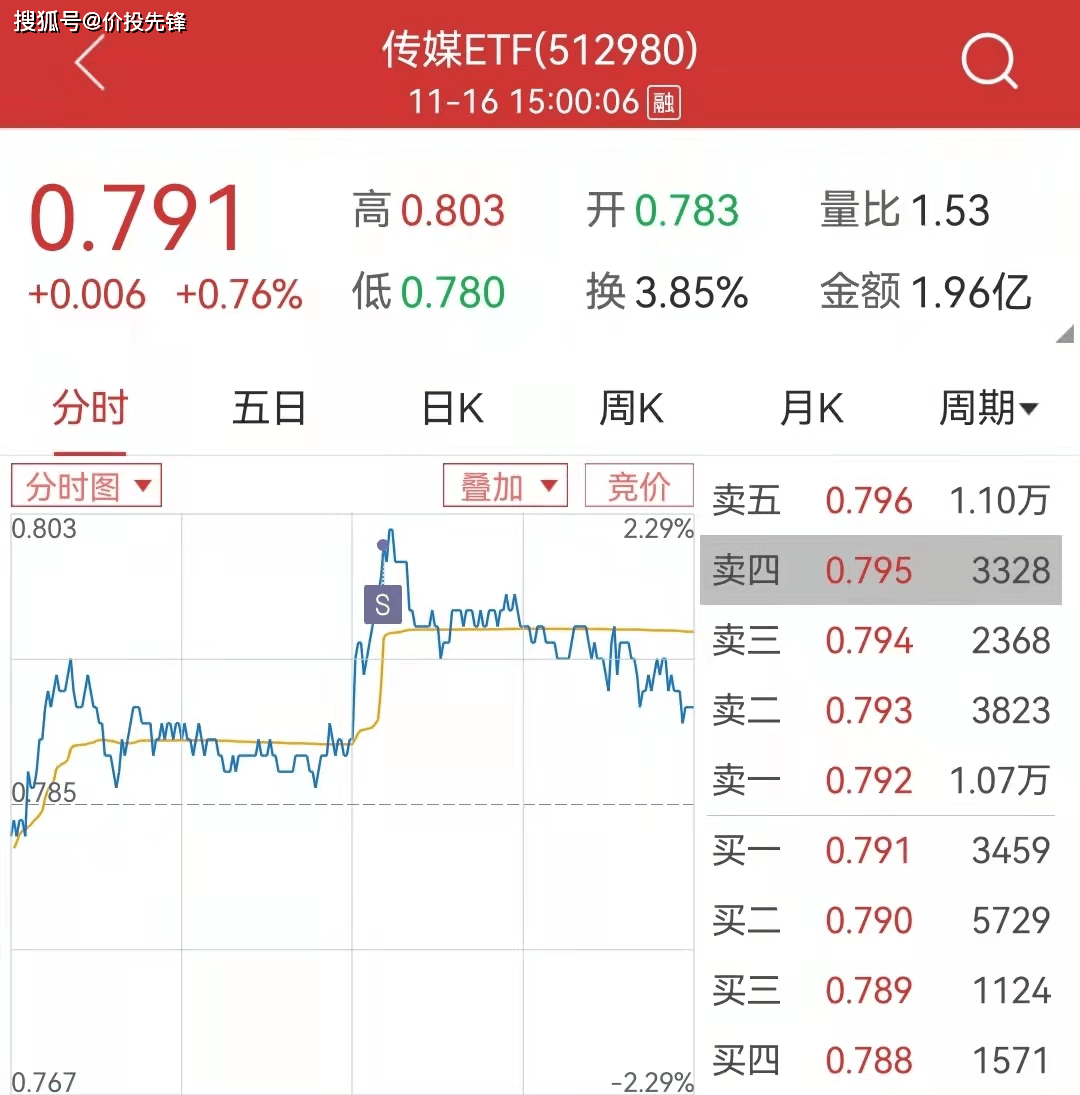 股市今日动态：上证指数受压，各板块走势如何？