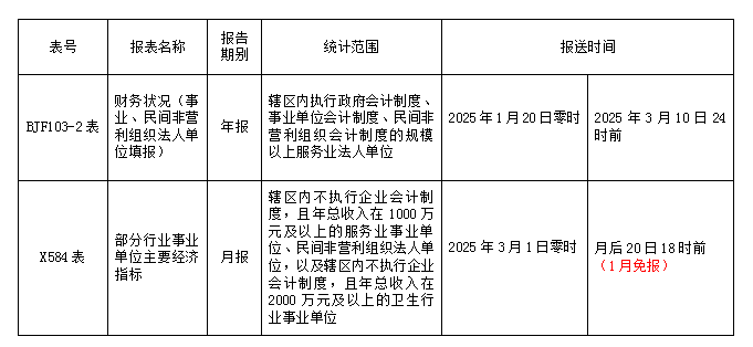 服务业非企业单位统计填报要点（2024 - 2025）