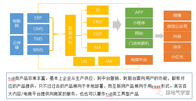 互联网产品分析难？那是你没搞清这些类型！，互联网产品类型与分析模型全解析