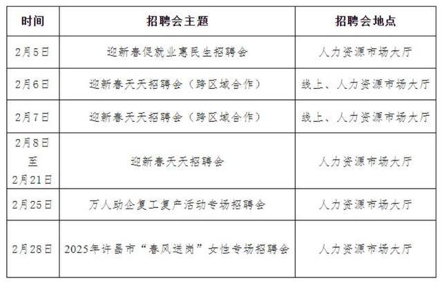 聚焦河南：春风行动下的就业机会 2025河南春风行动招聘会：开启就业新征程