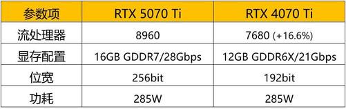 索泰RTX 5070 Ti XGAMING即将上架：性能与颜值兼具，索泰RTX 5070 Ti XGAMING：颜值超高的中高端显卡新秀