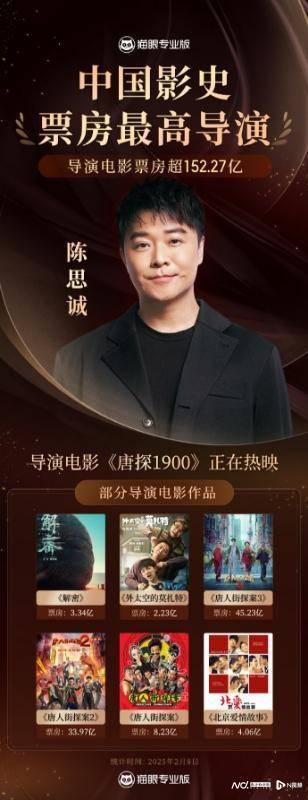 陈思诚：7部电影票房超152亿，影史导演新高峰，陈思诚成影史票房最高导演：背后的电影之路