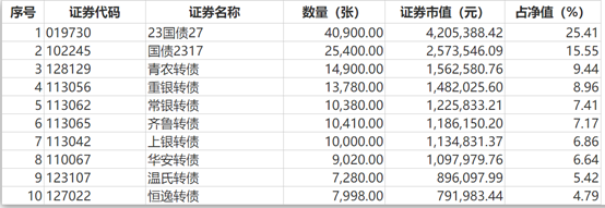 可转债：2025年券商固收资管中的关键角色