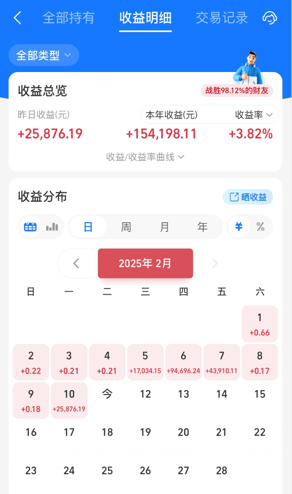 基金收益更新：二月四天盈利18万！