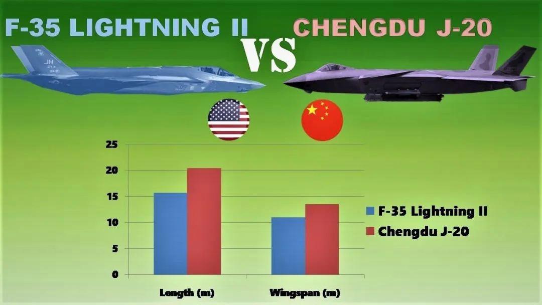 歼 - 20与F - 35：产能背后的空中力量角逐，中美隐形战机产能博弈：歼 - 20渐占上风