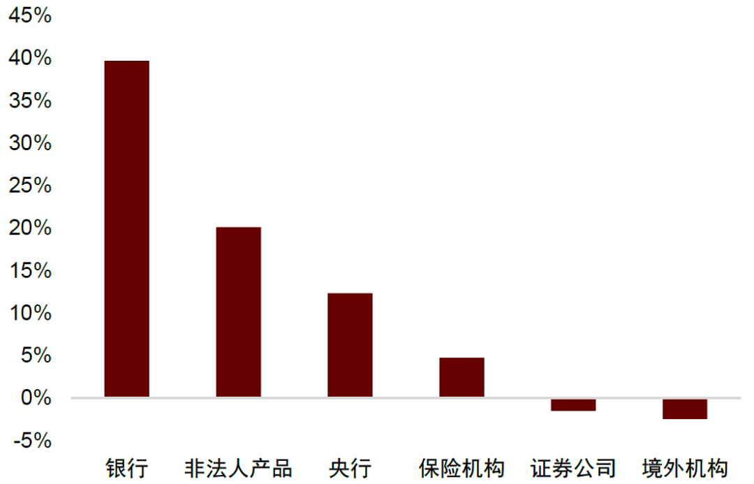 2024年央行缩表1.6万亿：货币政策收紧？，央行缩表背后：2024年流动性投放的真相