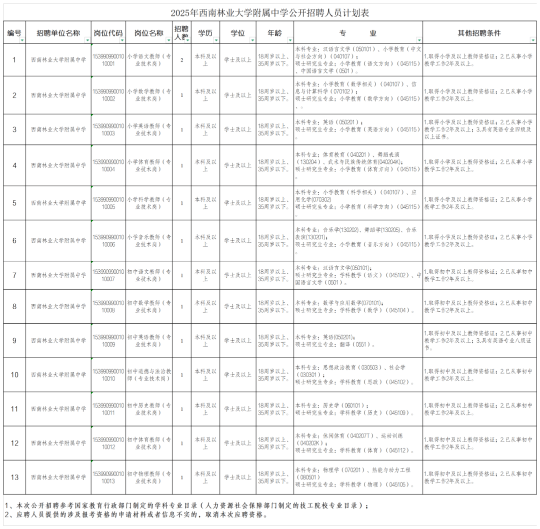 2025年上半年云南事业单位招聘，众多岗位等你来！，云南事业单位招聘潮来袭（2025年上半年）