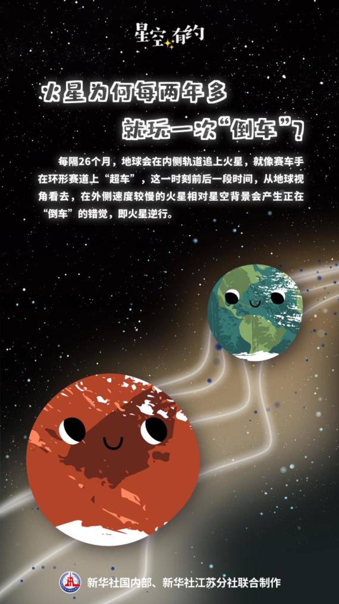 惊！火星将结束两个多月逆行，你知道原因吗？