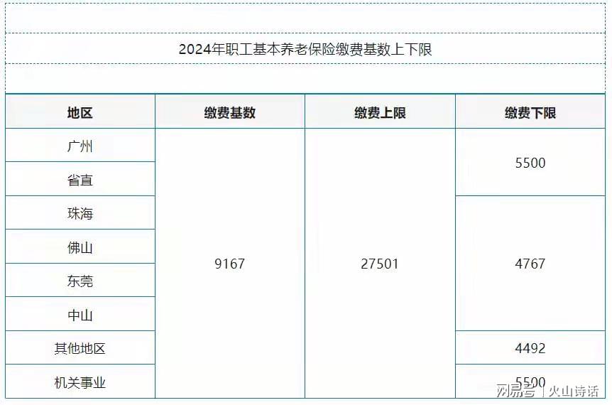 招工季：广东工厂工资水平引发热议