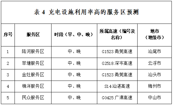返程高峰将至，广东高速出行指南，春节假期将结束，广东高速返程攻略