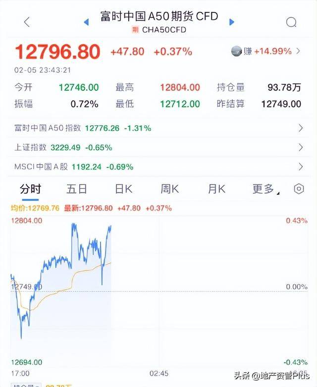 美股指数震荡，科技股表现成关键因素，美股震荡背后：科技股的挣扎与影响