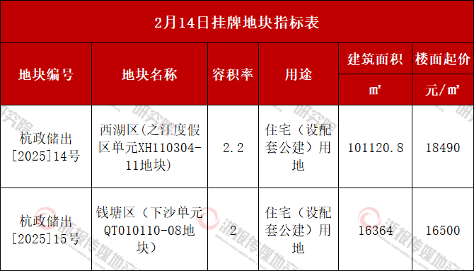 杭州蛇年首次宅地挂牌：金沙湖与之江板块各有看点，2月14日杭州宅地挂牌：金沙湖小地块与之江大地块出让