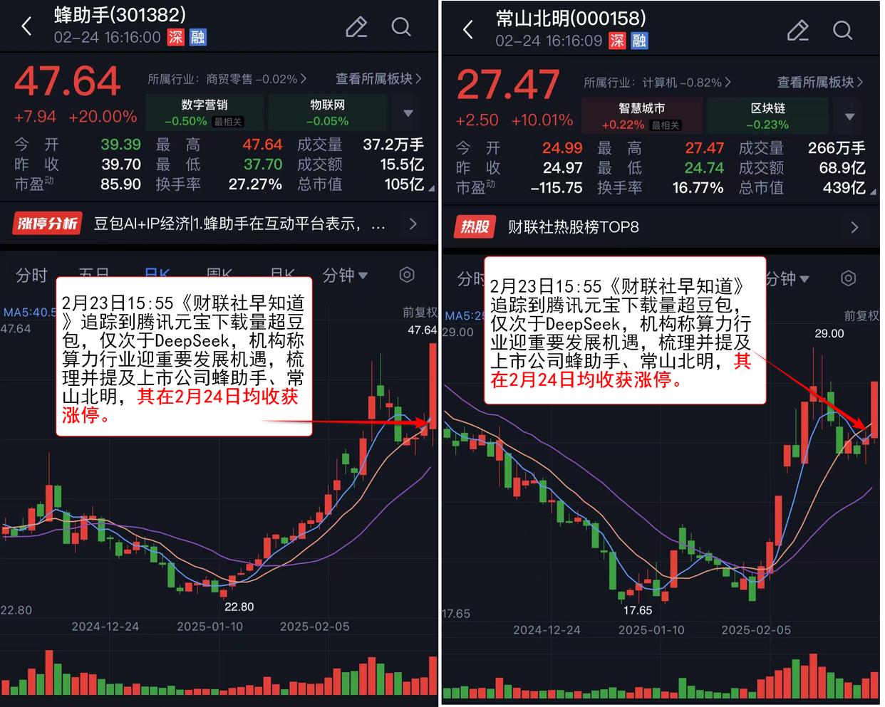算力与机器人板块热点：相关公司走势分析，聚焦算力和机器人热点：公司股票走势剖析
