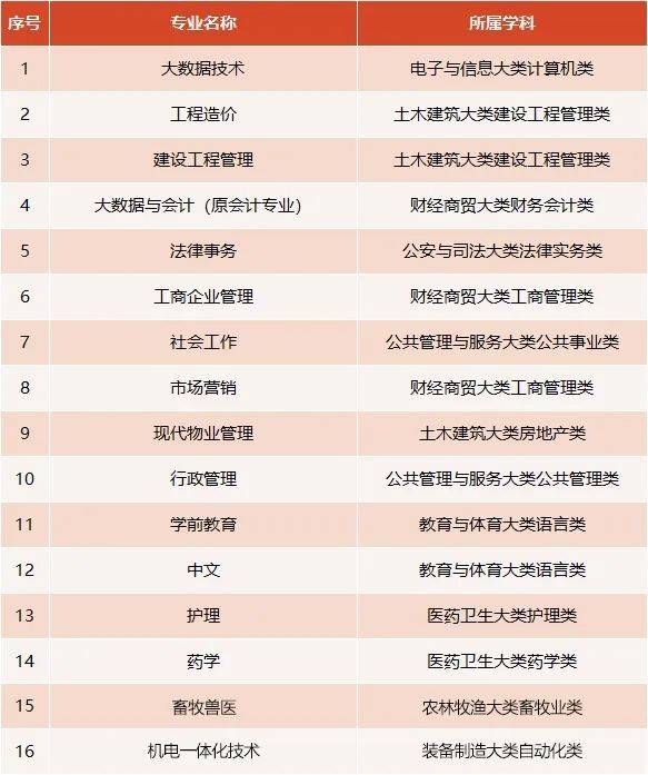 探秘永川广播电视大学：从学校到学位