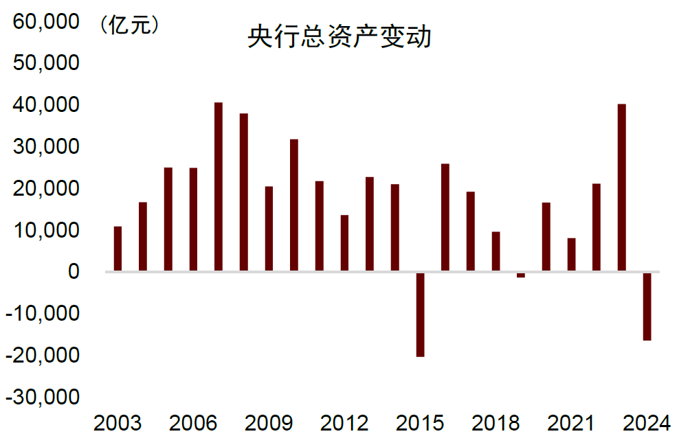 2024年央行缩表1.6万亿：货币政策收紧？，央行缩表背后：2024年流动性投放的真相