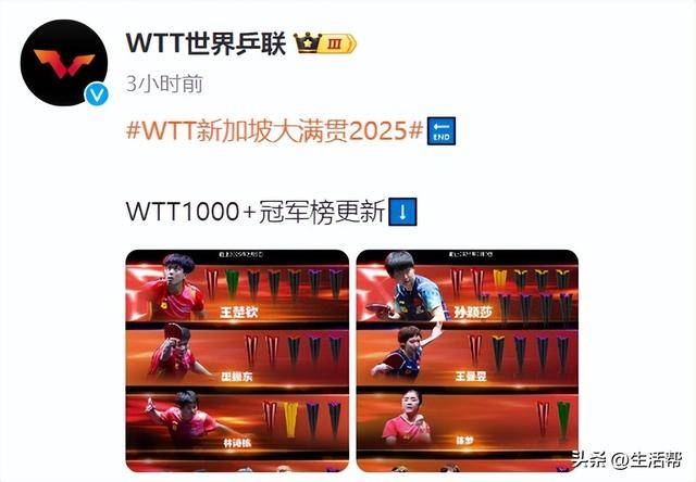 WTT1000+冠军榜发布：国乒众将冠数排名，国际乒联应对乒乓界新态势：成立特别工作组