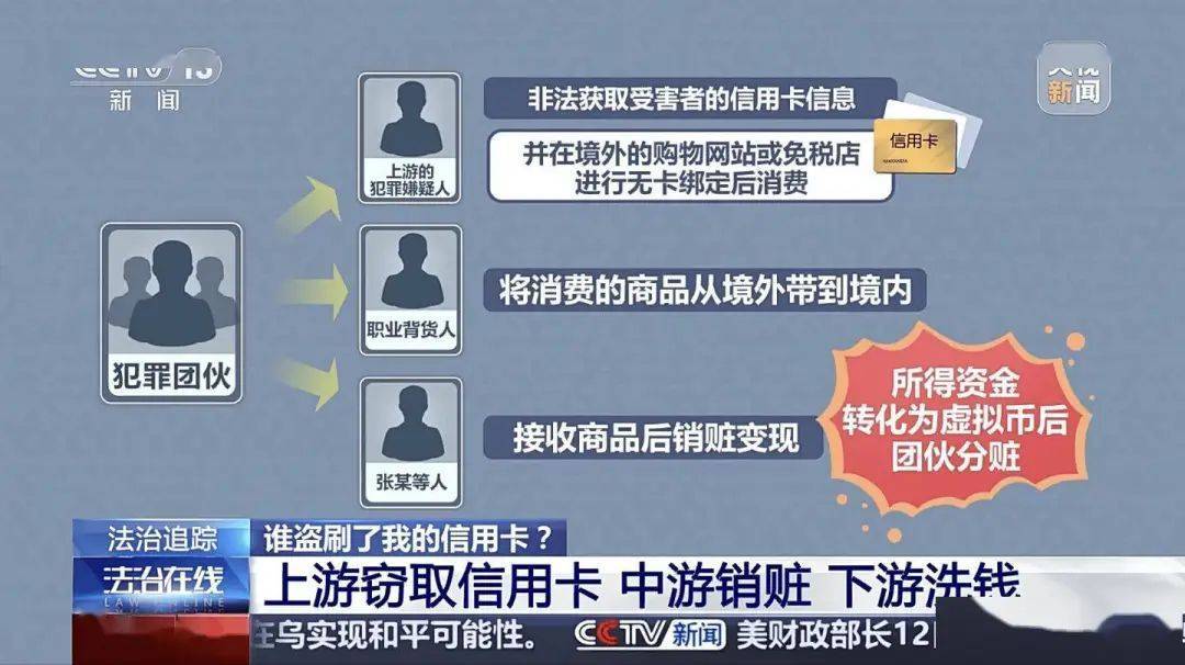 信用卡被盗刷1.5万，北京张先生手机失控背后的盗刷黑幕，北京张先生手机突发状况，信用卡被盗刷1.5万背后的惊人真相