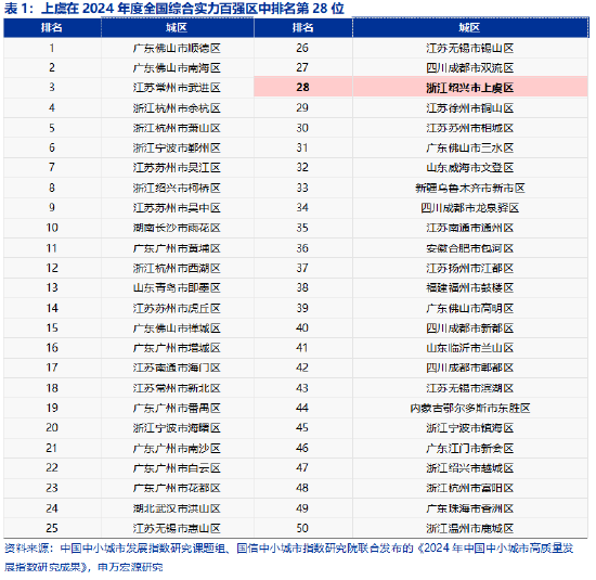 上虞：虞舜文化孕育下的活力之城 上虞：我家乡的华丽蜕变