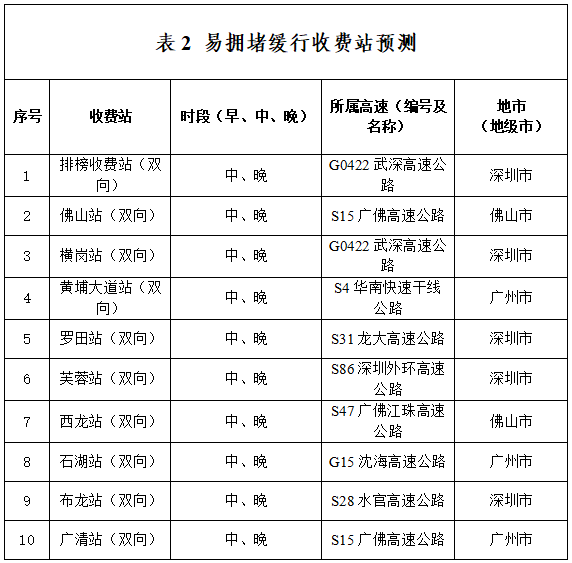 返程高峰将至，广东高速出行指南，春节假期将结束，广东高速返程攻略