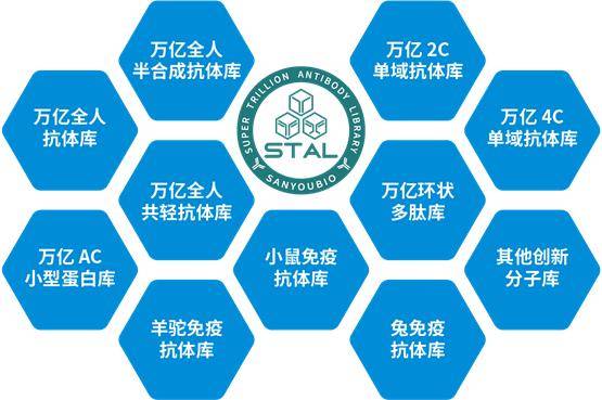 三优生物AI - STAL：十年间的技术演进与未来展望