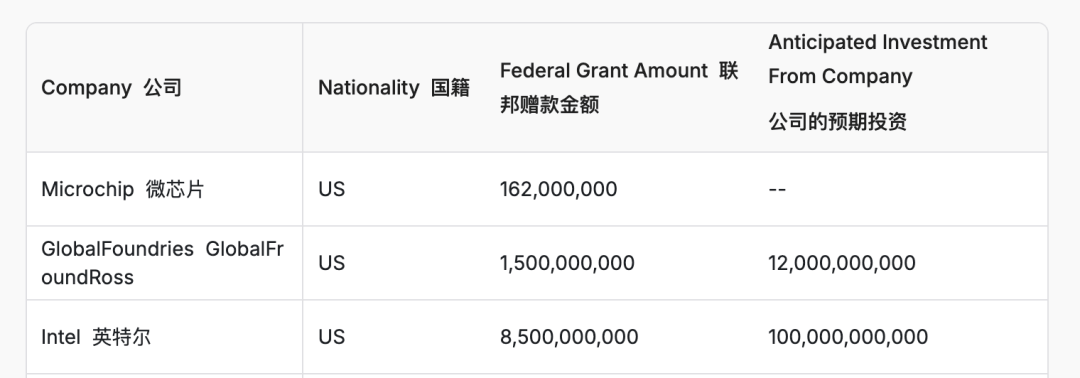英特尔净亏188亿背后：芯片业务拆分传闻 英特尔面临拆分危机：业绩与政策的双重夹击