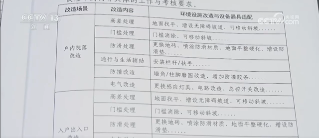 湖北：数千户困难残疾人家庭将受益于无障碍改造等服务，湖北：助力残疾人，无障碍改造与辅助器具适配新进展