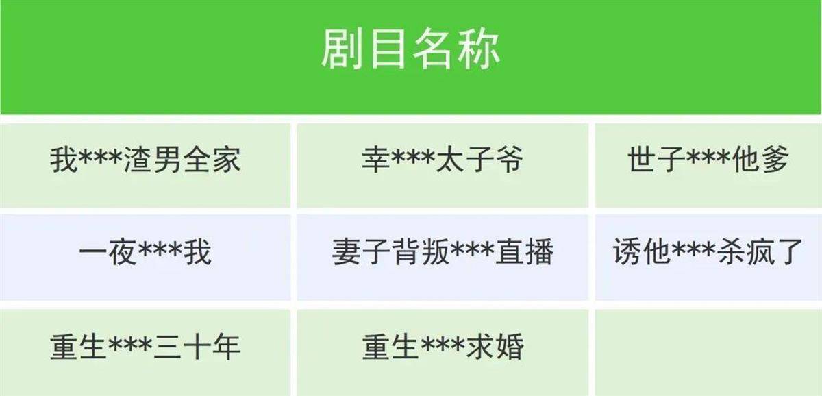 微短剧告别野蛮生长：分级监管的意义