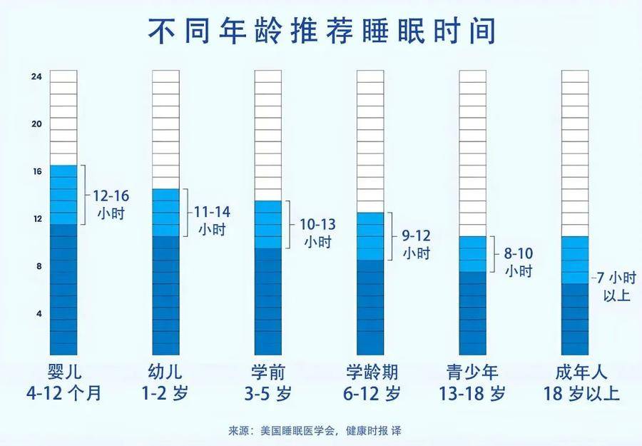 碎片化睡眠之谜与优质睡眠之道，摆脱睡眠困扰：实用方法大集合