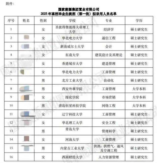 国能置业2025年招聘：不存在违规操作，欢迎报考