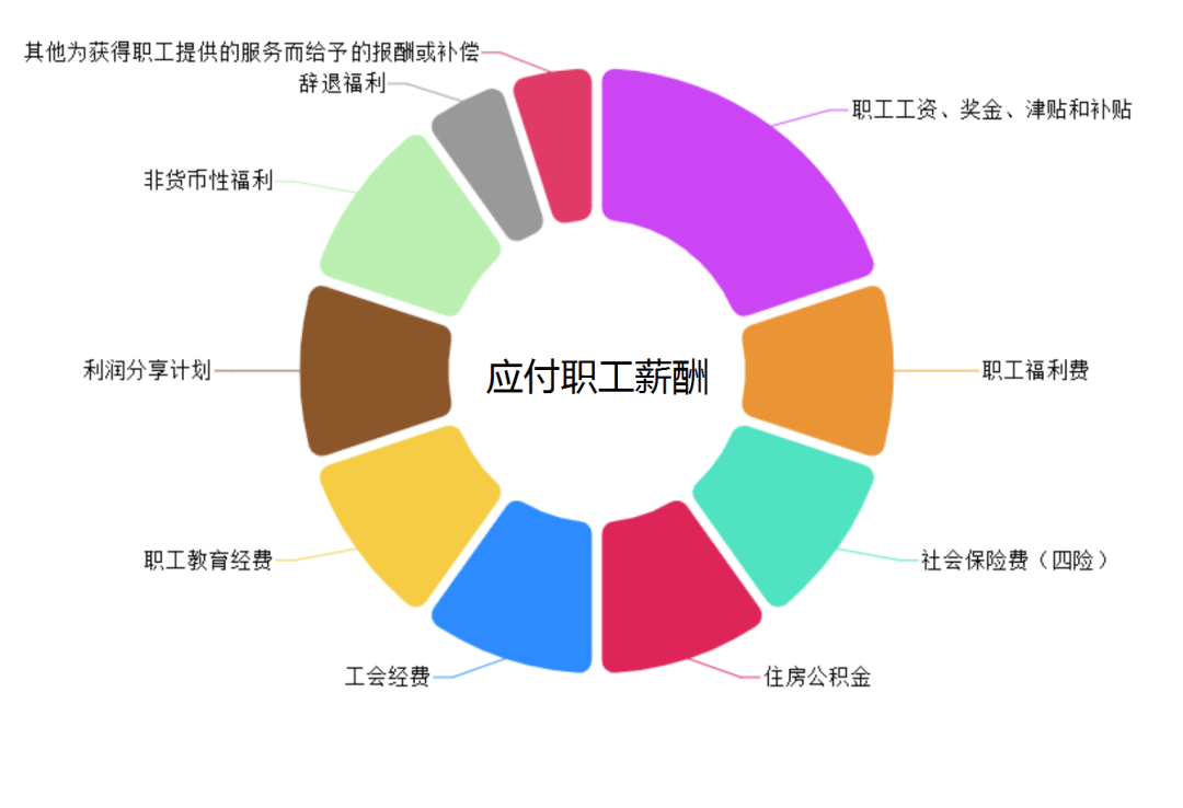 服务业非企业单位统计填报要点（2024 - 2025）