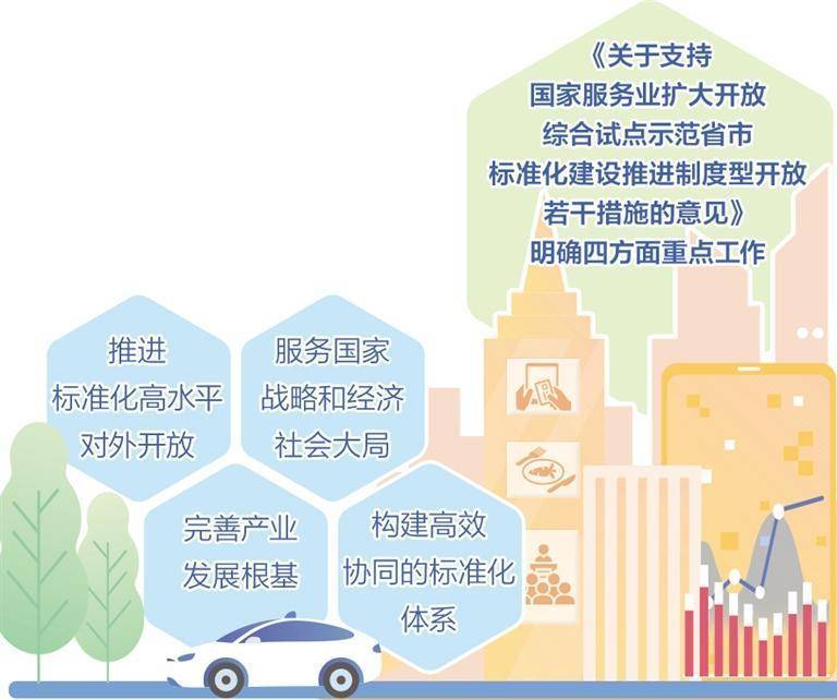 国家服务业试点示范省市：标准化建设新动向