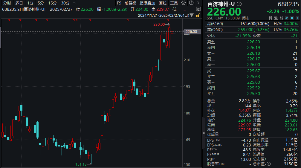 百济神州：从业绩增长到有望成为“医药一哥”，背后的动力是什么？