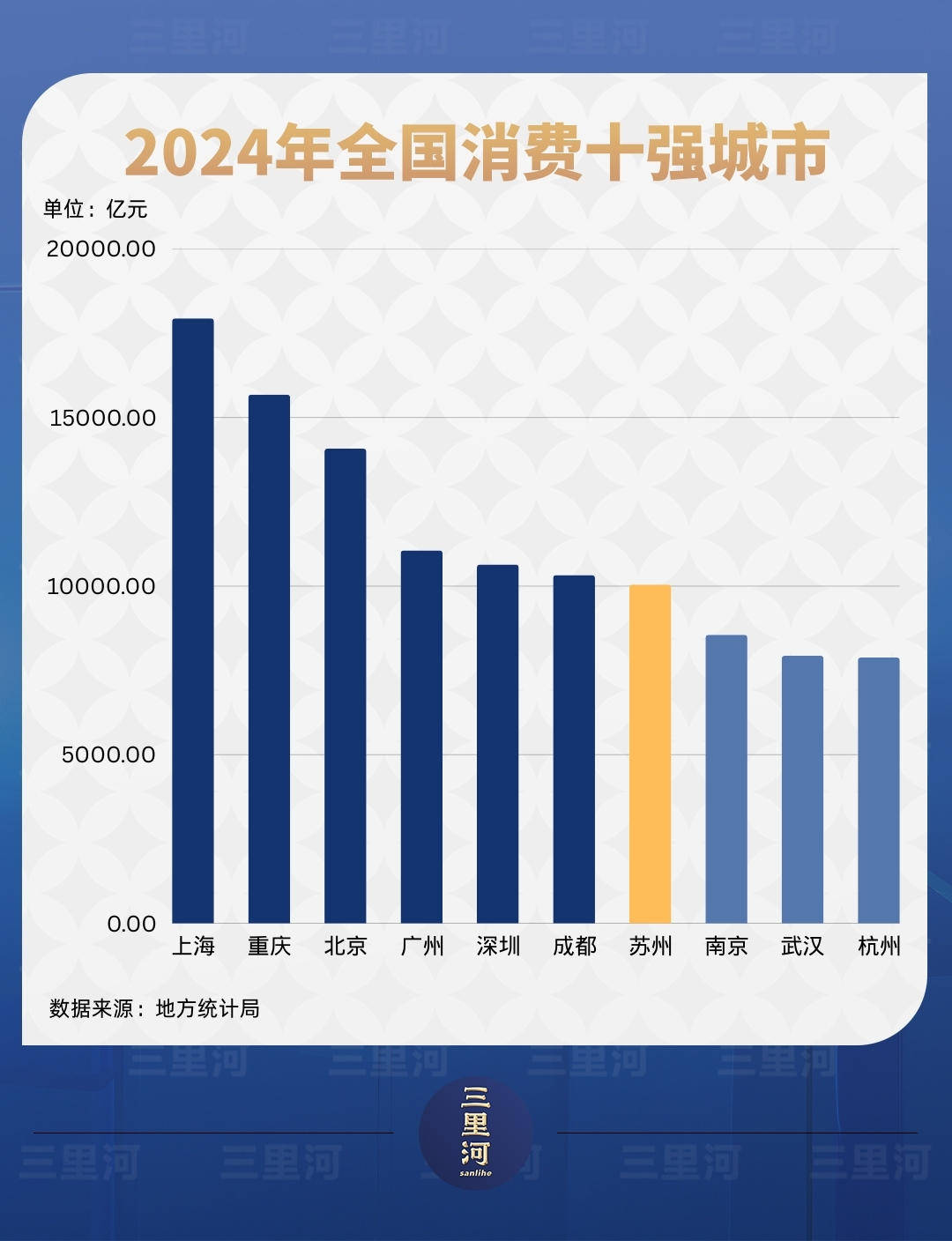 苏州成为万亿消费之城：凭什么？ 探秘苏州：万亿消费背后的三大支撑因素