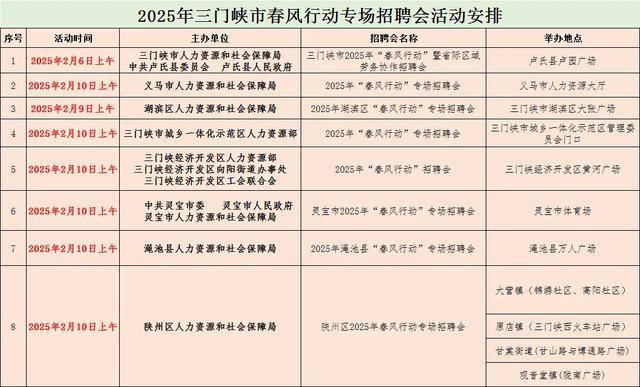 聚焦河南：春风行动下的就业机会 2025河南春风行动招聘会：开启就业新征程
