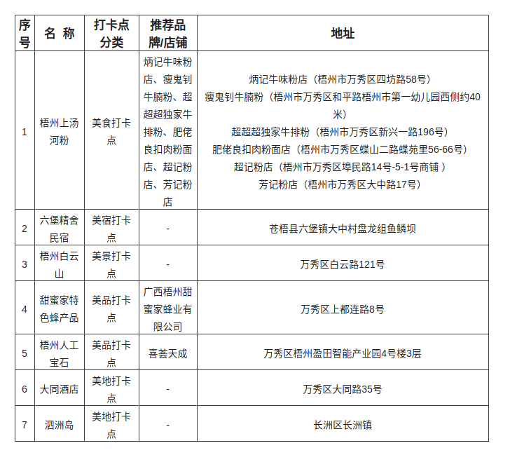 梧州文旅近一周：文化旅游新动态，梧州文旅周事：从光影汇到春班演出