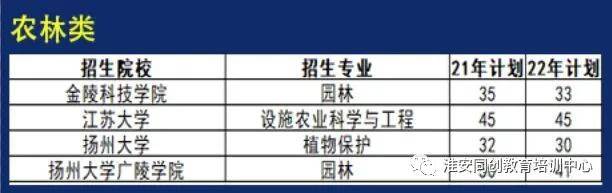 院校招生：公办与民办的人数对比