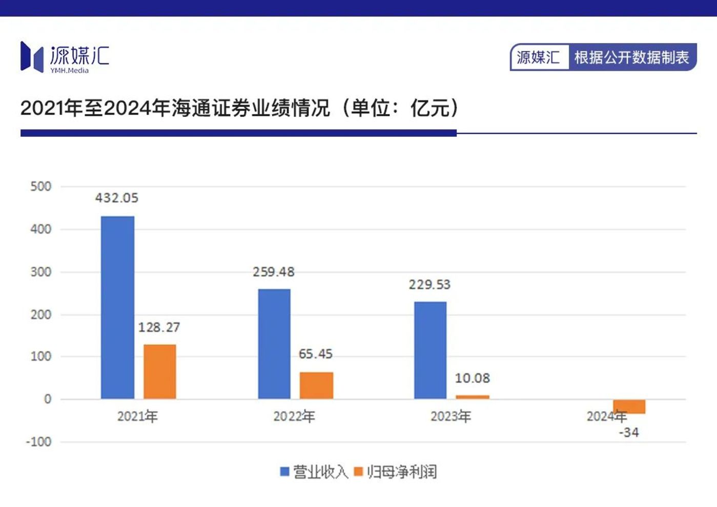 海通证券退市：股东何去何从，公司为何衰败？